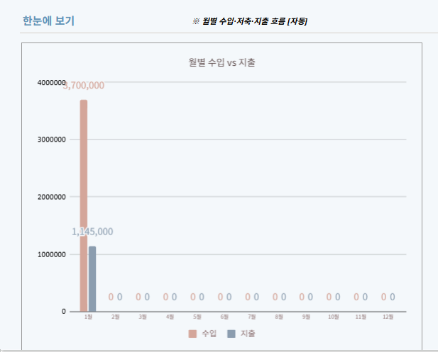  신혼부부 엑셀가계부 추천  'De-ily Studio' Easy 부부자산관리 내집마련 준비