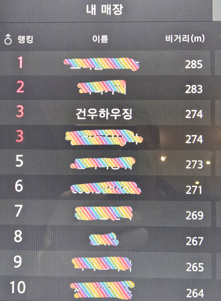  안정적인 드라이버 비거리 갱신을위한 노력의 결과.