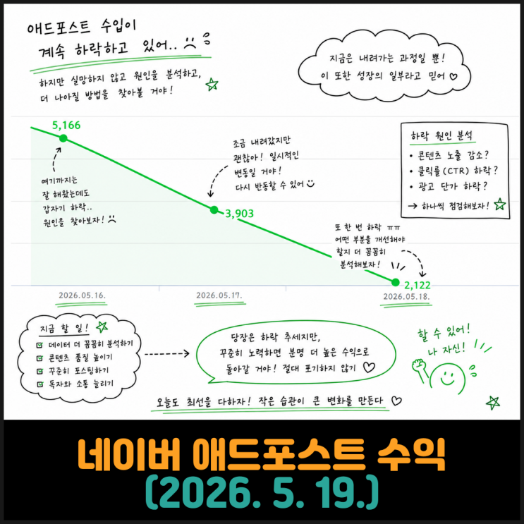  네이버 애드포스트 수익 (2026. 5. 19.)