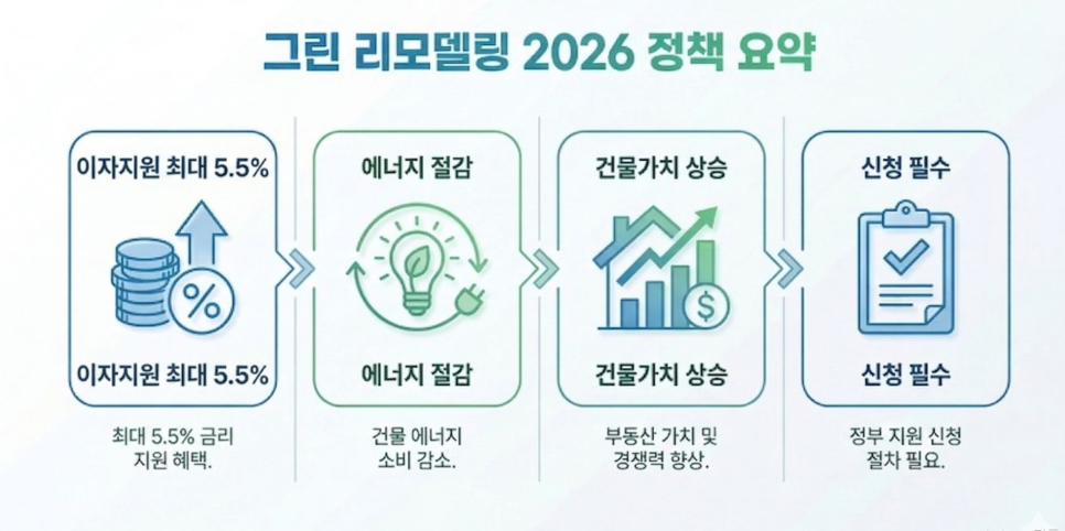 한샘리하우스 이프대리점 사진 4