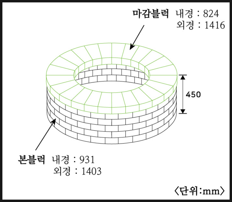 자연과 어우러지는 고급 파이어피트(DIY키트)
