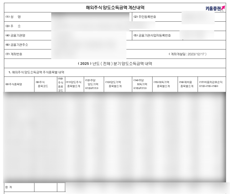 [양도세 확정신고] 홈택스, 위택스에서 해외주식 양도시 신고하는 방법