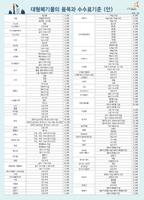 (내돈내산) 대형폐기물의 품목 수수료목록(화성시)