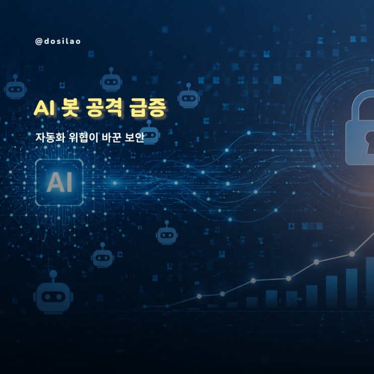  [AI보안] AI 봇 공격 12.5배 급증, 기업 보안 경고