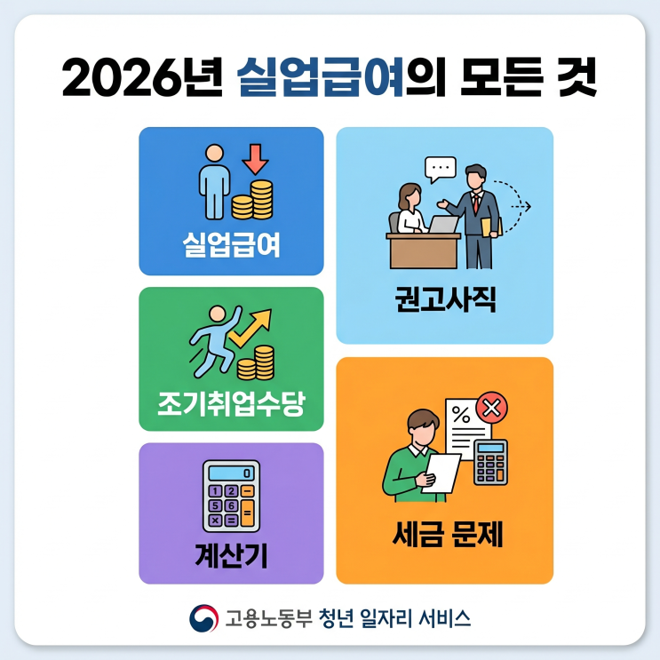 고용노동부 <b>청년 실업급여</b> 권고사직 조기취업수당 세금  계산기... 