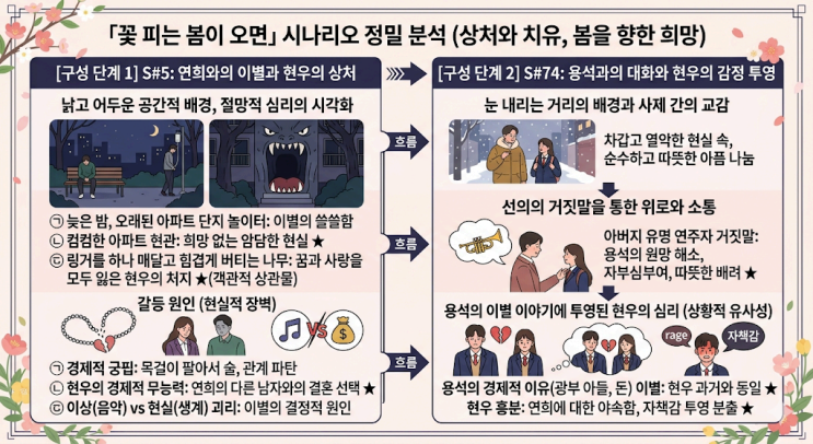  2027수능특강 문학 [적용학습 극수필] 5강 꽃피는봄이오면 핵심정리&변형문제 [창현고CMA국어영어학원]
