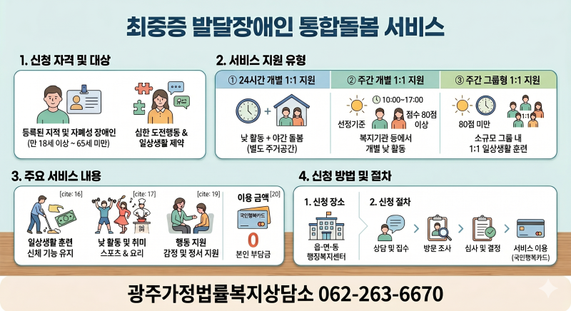 최중증 발달장애인 통합돌봄 서비스