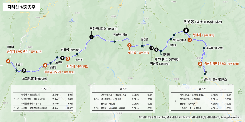 [지리산 성중종주] 산행계획 및 기록 (26.5.2)