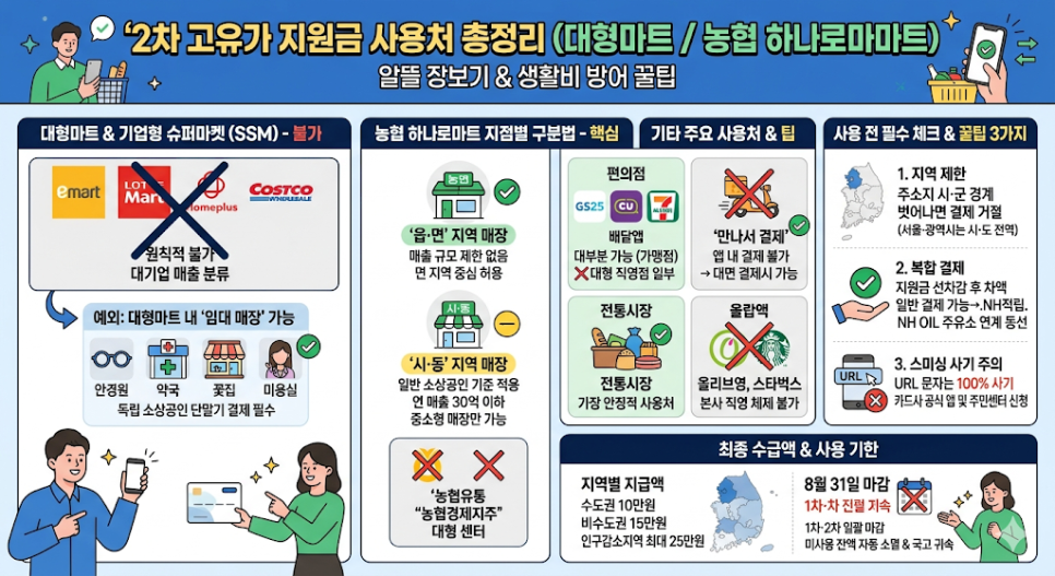 하나로마트 모가농협점 사진 2