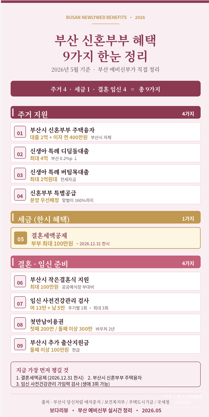 부산 신혼부부 혜택 9가지 | 예비신부가 미리 정리 2026
