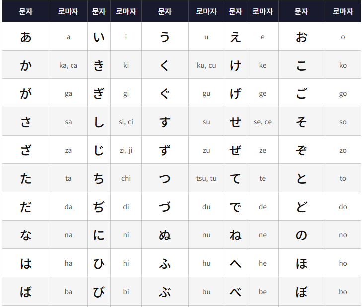일본어 타자 치는 법 총 정리 ( 로마자 휴대폰 모바일 컴퓨터 자판 입력 법 )