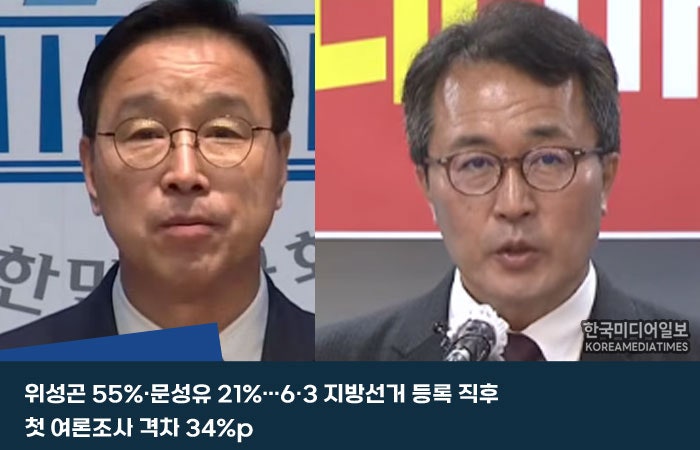 위성곤 55%·문성유 21%…6·3 지방선거 등록 직후 첫 여론조사 격차 34%p(한국미디어일보 보도자....