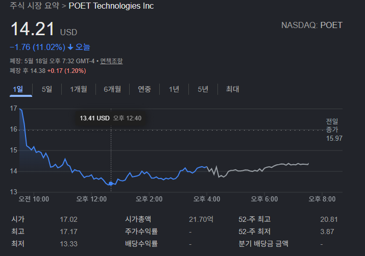  [POET] 포엣 $400m 유증 클로징, 하락을 마지막 기회로 보는 이유