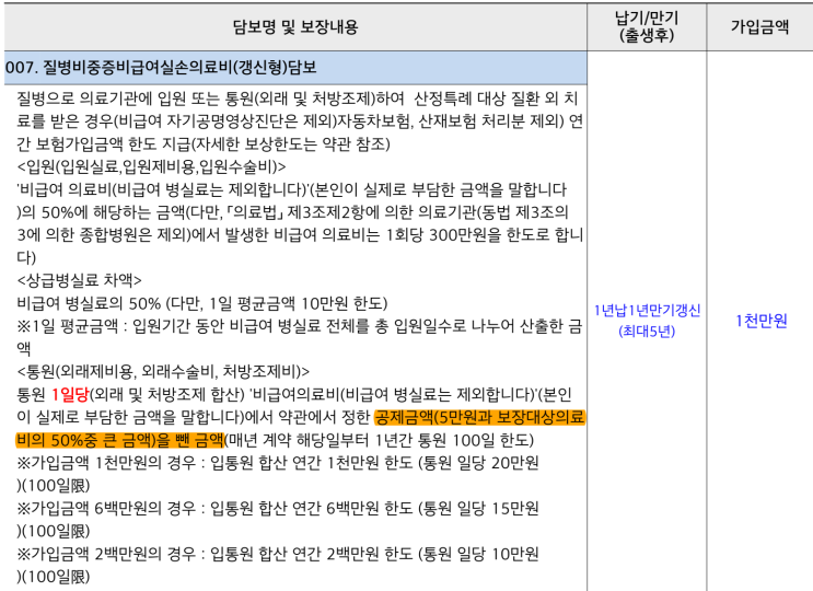  5세대 실손보험 병원 처방 MD크림 실비 청구, 이제는 의미 없는 이유 (비용 완벽 비교)