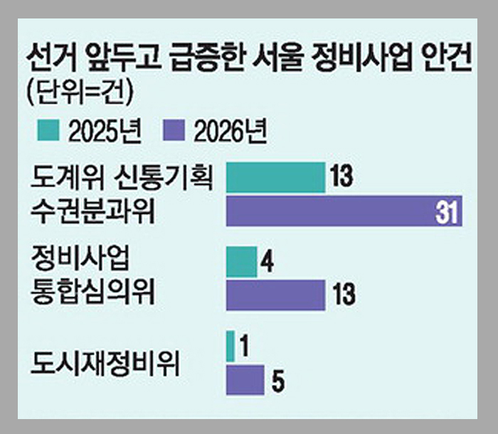  대치선경·신반포2차 등 주요 정비사업 심의 통과…서울 재개발 시장의 현재와 미래