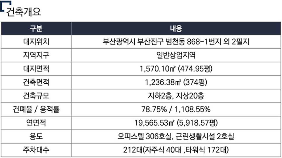 리움 사진 4
