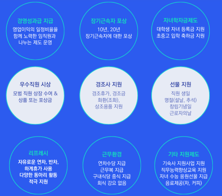  [신입 정규직 채용] 달성 보건관리자 채용(복지, 기업리뷰)