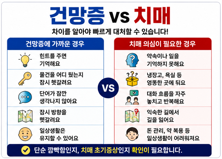 치매 초기증상, 부모님이 이런 말 반복하면 그냥 넘기면 안 됩니다