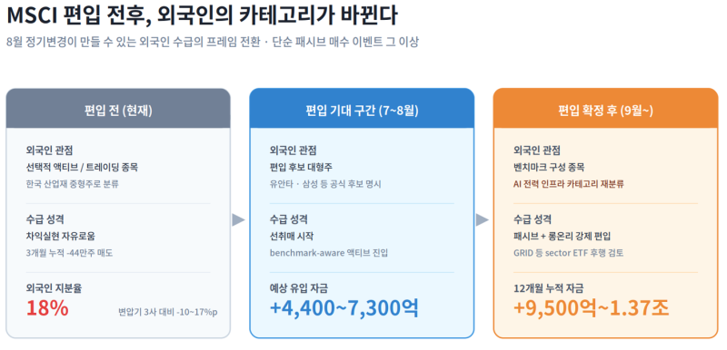 한국 시장이 지난 3년간 본 가장 큰 대시세 : 네이버 블로그
