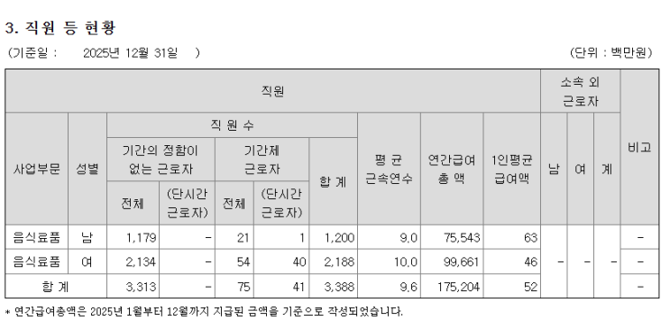 오뚜기 <b>채용</b> 문 열렸다 "그런데, 갓뚜기라더니 연봉 보고 현타온 이....