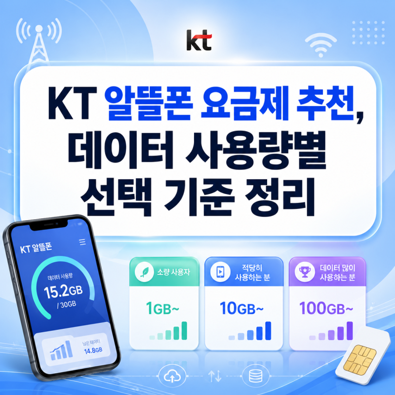 KT 알뜰폰 요금제 추천, 데이터 사용량별 선택 기준 정리