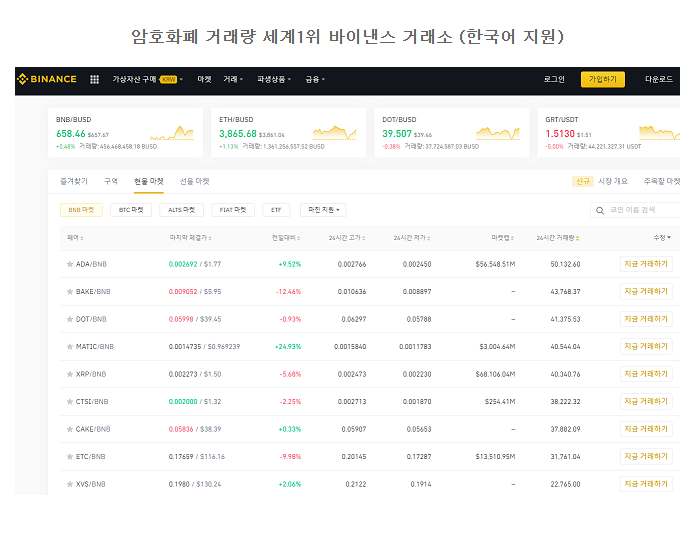  바낸 신원인증