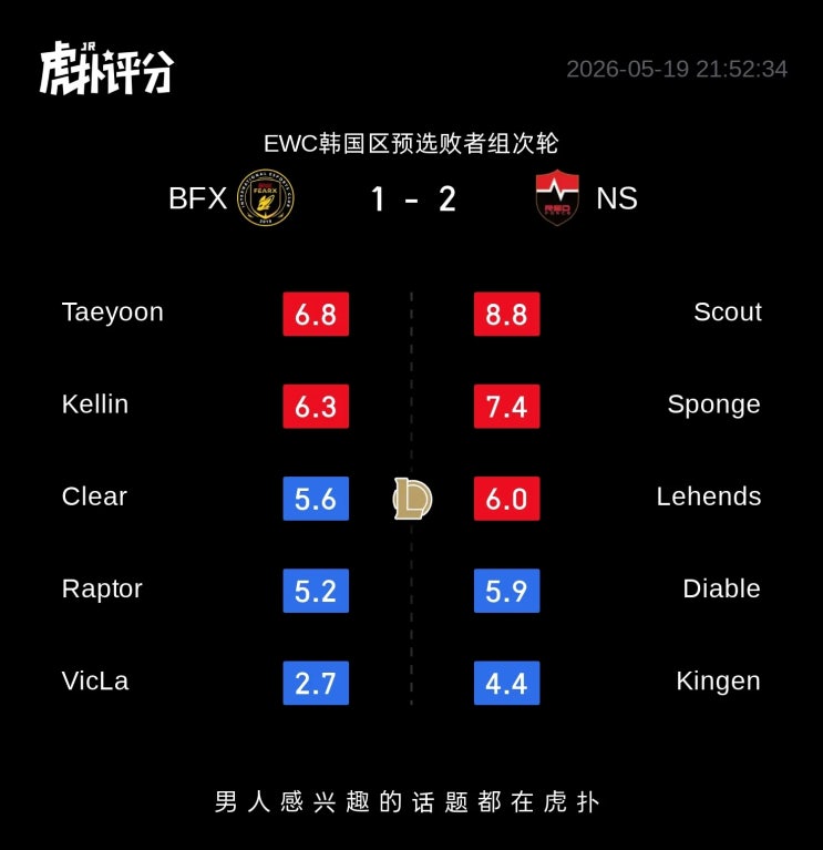  2026.05.19 EWC한국예선 DNS VS KRX 후푸 평점 및 반응
