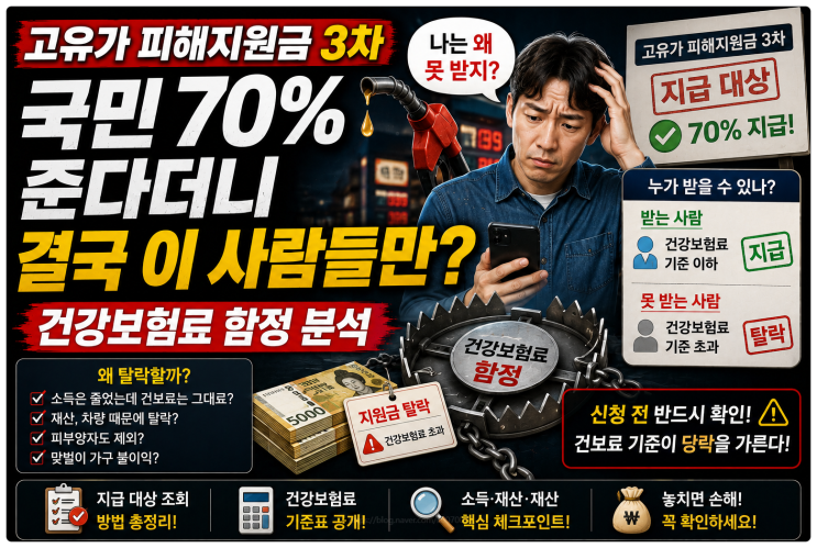  고유가 피해지원금 3차, 국민 70% 준다더니 결국 이 사람들만? 건강보험료 함정 분석