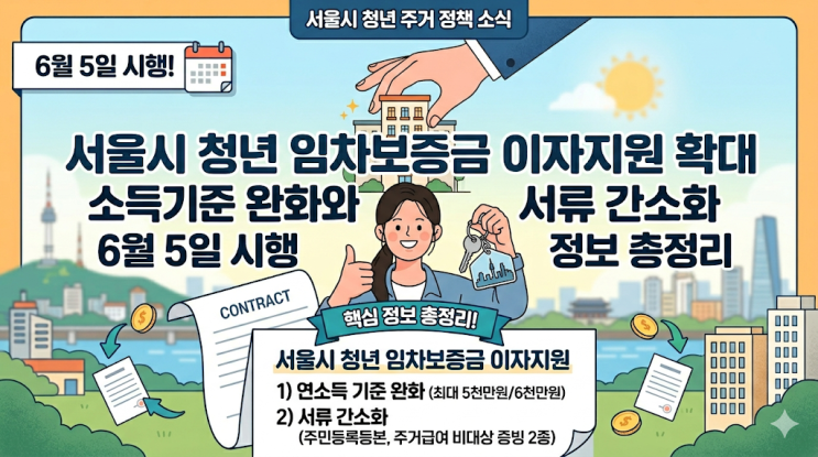  서울시 청년 임차보증금 이자지원 확대 소득기준 완화와 서류 간소화 6월 5일 시행 정보 총정리
