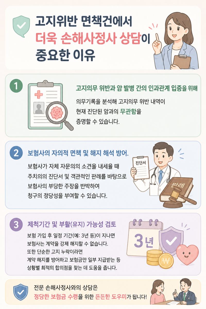 계약전 알릴의무 위반으로 암 진단 보험금 지급 거절 당했다면 대처방법이 없을까요?