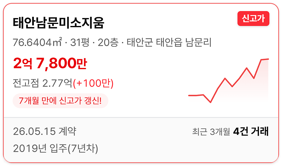 더퍼스트 사진 2