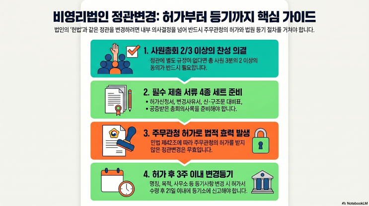  비영리법인 정관변경 절차와 필요서류 총정리(주무관청 허가 요건 완벽 가이드)