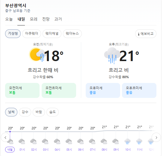 5월 20일(수) 내일 부산 날씨, 부산 비예보, 부산 기온, 부산 가볼만한 곳