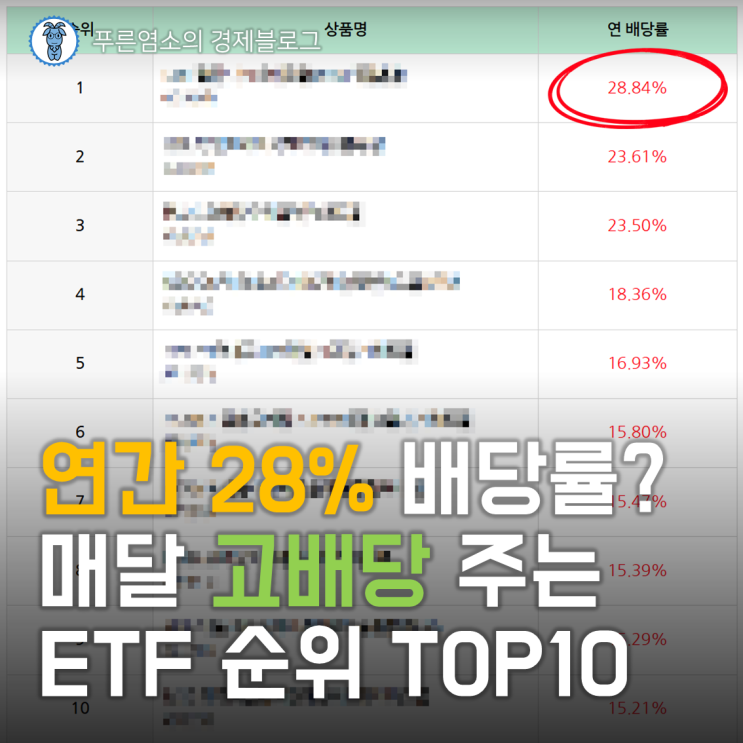 연간 28% 배당? 월배당 ETF 분배율(배당률) 순위 TOP10 (26년 5월)
