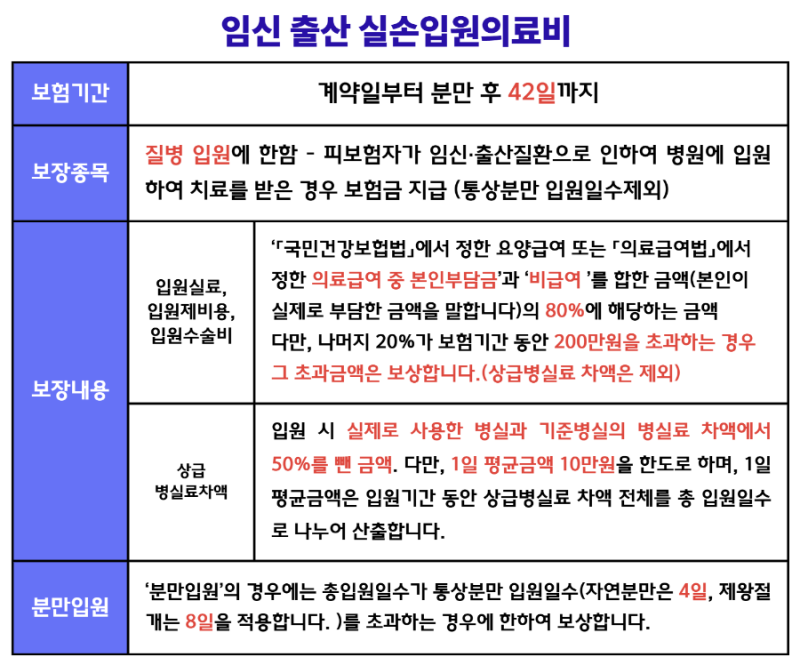 임신 출산 실비보험 청구 가이드: 맥도날드 수술부터 역아 제왕절개 분조위 사례까지 완벽 ....