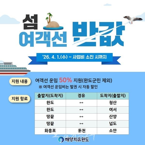 완도군, 여객선 반값에 타고 섬 여행하세요!..여객 운임비 50% 지원
