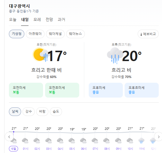 5월 20일(수) 내일 대구 날씨, 대구 비예보, 대구 기온, 대구 가볼만한