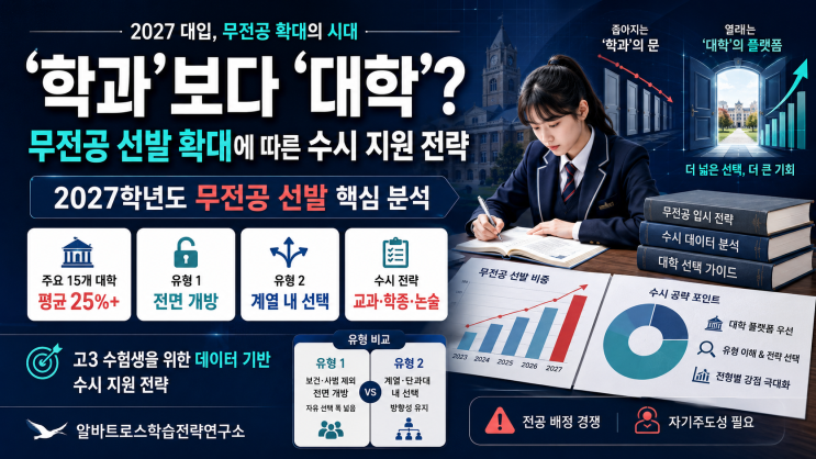  '학과'보다 '대학'? 무전공 선발 확대에 따른 수시 지원 전략