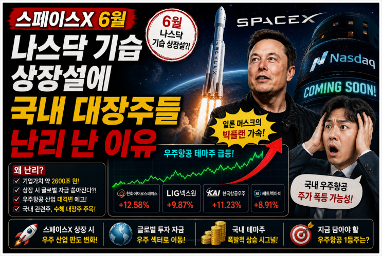  스페이스X 6월 나스닥 기습 상장설에 국내 대장주들 난리 난 이유 (우주항공테마)