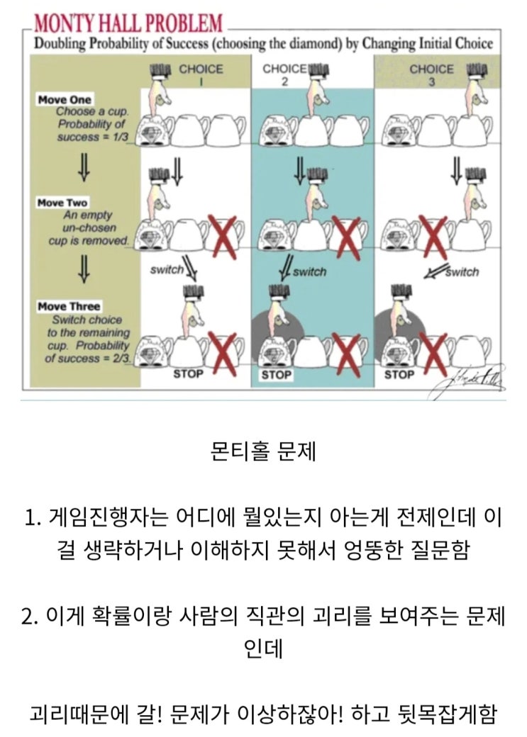  설명하다가 듣는사람이 이해못해서 뒷목잡는 문제
