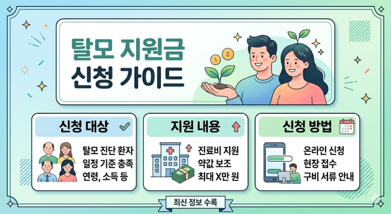 ※ [정부지원금] 머리 빠지면 돈 주는 동네가 있다? 청년 '탈모 치료비 지원금' 총정리