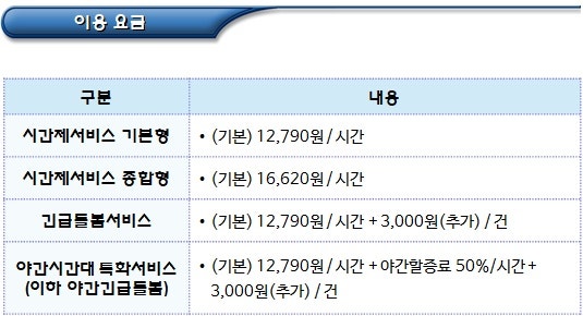 아이돌봄 시간제서비스 이용요금 및 신청 기준