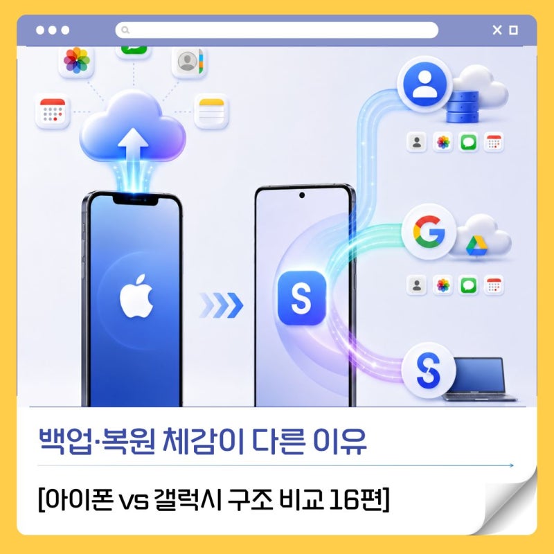[아이폰 vs 갤럭시 구조 비교 16편] 백업·복원 체감이 다른 이유 - 단일 클라우드 vs 다중 계정 ....