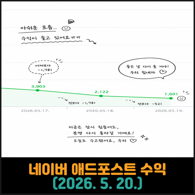  네이버 애드포스트 수익 (2026. 5. 20.)