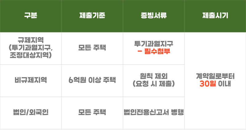 [내집마련 #7] 부부 공동명의 자금조달계획서 작성법｜5:5 대신 8:2 지분 선택한 이유
