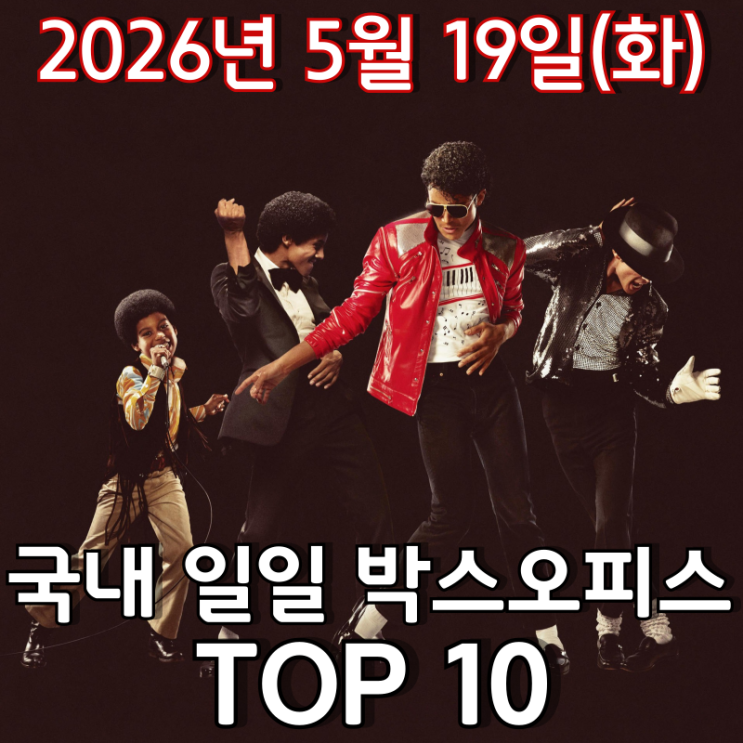  [5월 19일] 국내 박스오피스 - '마이클' 전국 관객 수 72만 돌파