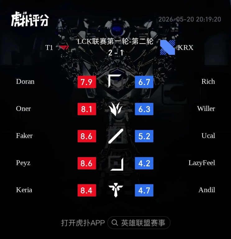 2026.05.20 LCK T1 vs KRX 후푸 평점 및 현지 반응 정리