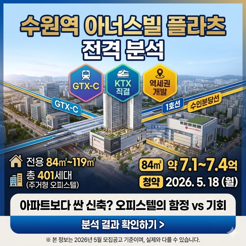 수원역 아너스빌 플라츠 매매 시세, 입지와 투자 가치 분석