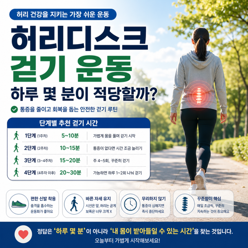 허리디스크 걷기 운동, 하루 몇 분이 적당할까?｜통증 없이 시작하는 걷기 루틴
