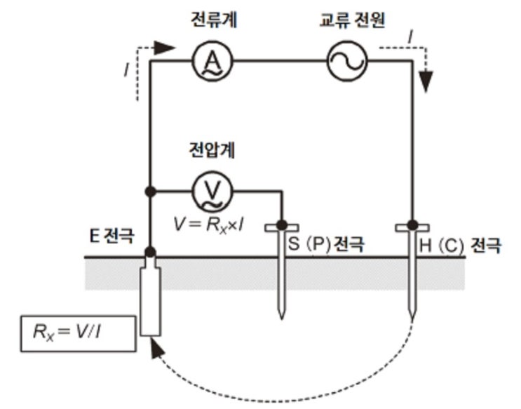 접지저항 측정방법